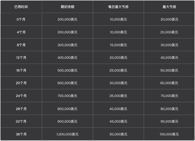 黄金交易平台都有哪些